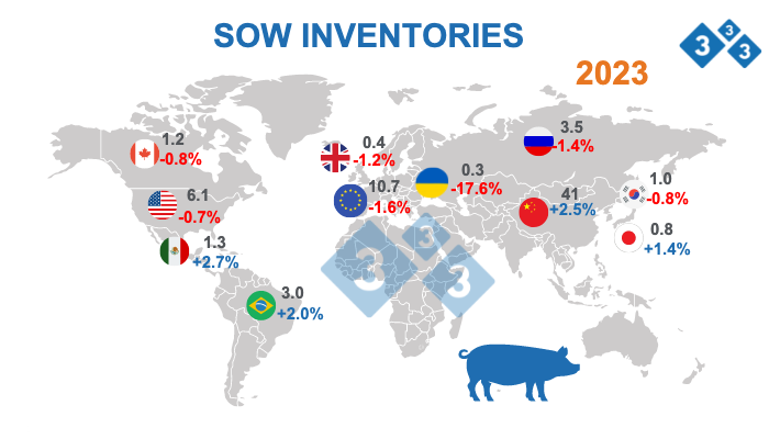 Source: FAS - USDA October 12, 2022. Figures in million&nbsp;head.
